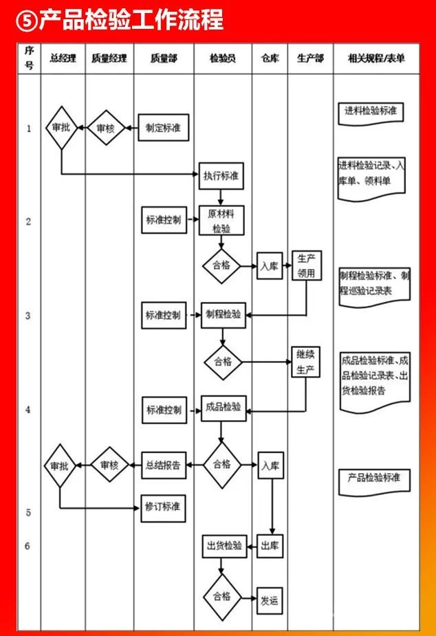 產(chǎn)品檢驗(yàn)工作流程.JPG